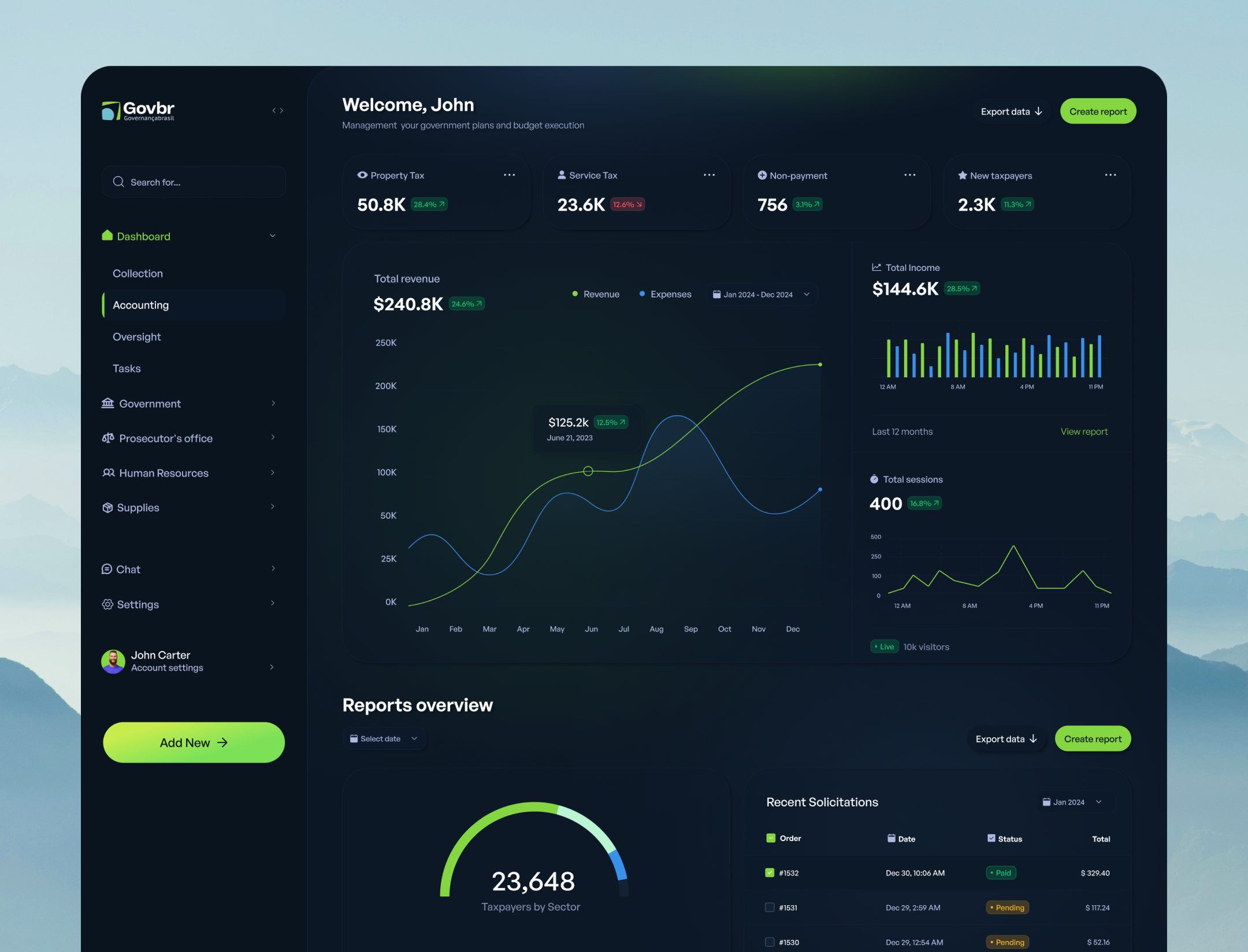 GOVBR - Governance Brazil